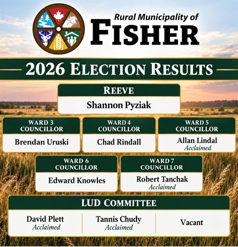 RM of Fisher Election 2026 Results