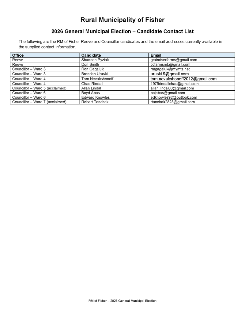 Fisher 2026 Candidate Contact Email List