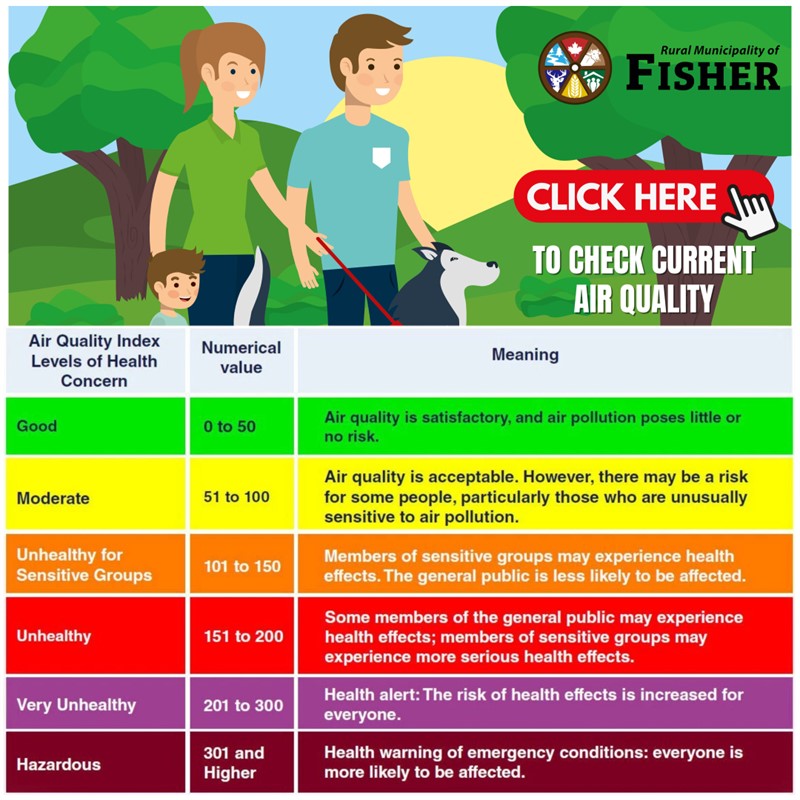 Fisher Branch Current Air Quality